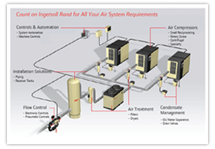 台灣推薦  螺旋空壓機 空壓 air compressor